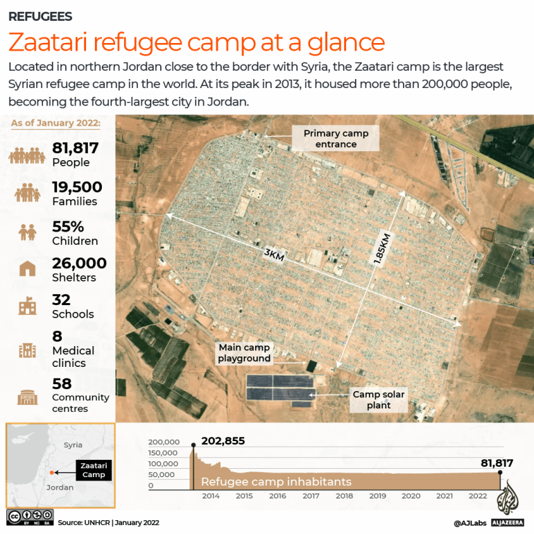 Breaking Down the Syrian Refugee Crisis: Understanding the Humanitarian and Political Response
